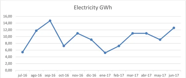 Gráfico 4  Producción eléctrica anual en Liberia 