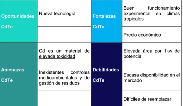 Gráfico 6  DAFO selección panel pv Cd-Te  