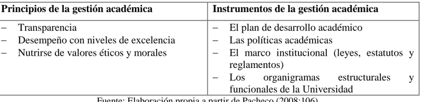 Tabla 5. Principios e instrumentos de la gestión académica 