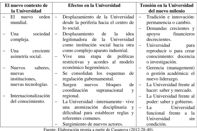 Tabla 8. Contexto de la Universidad: efectos y tensiones 