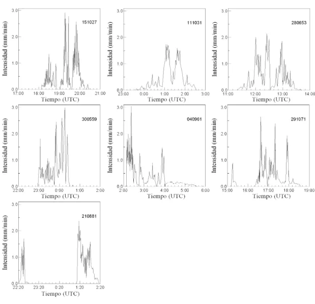 Fig. 3.7  Episodios de lluvia correspondientes al grupo IIB, de mesoescala