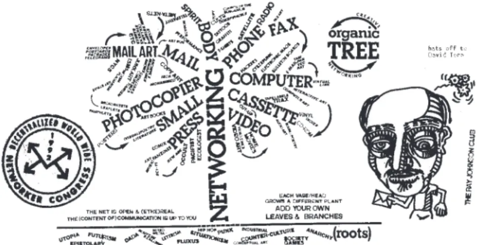 Figura 13 - Vitt ore Baroni, Networking tree, 1982, Ilustración para Arte Postale!, n.63