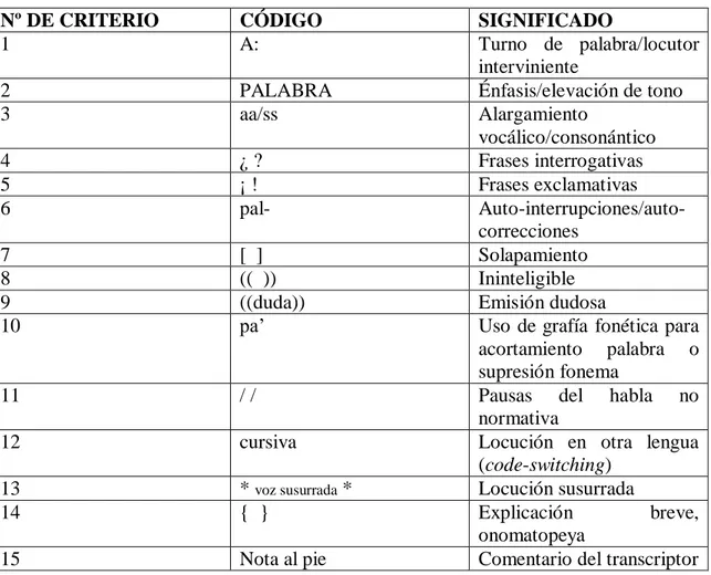 Tabla  2.  Criterios  de  transcripción  para  el  ámbito  forense  español  propuestos  por  el  Grupo 