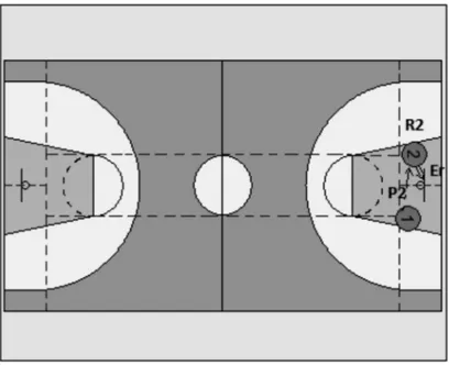 Figura 9. Representación gráfica del patrón temporal nº 1, correspondiente al partido Real Madrid-Baskonia