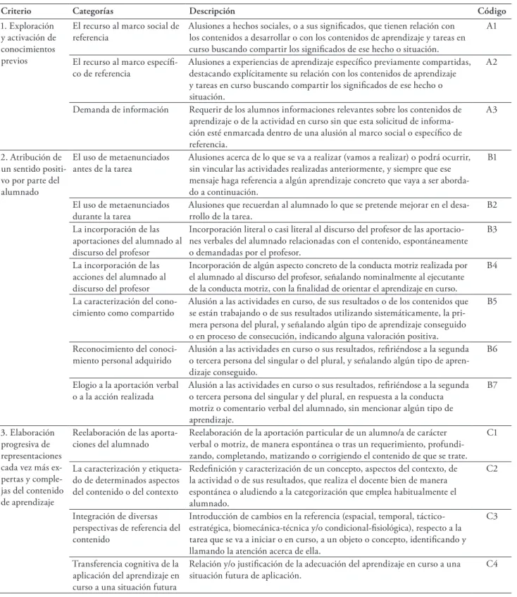 Tabla 1.  Instrumento de observación ADDEF.