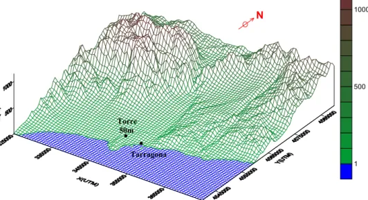 Figura 4.1  Orografía local, en coordenadas UTM (metros), de la tor13 de las montañas de la cadena prelitoral, Figura 4.1