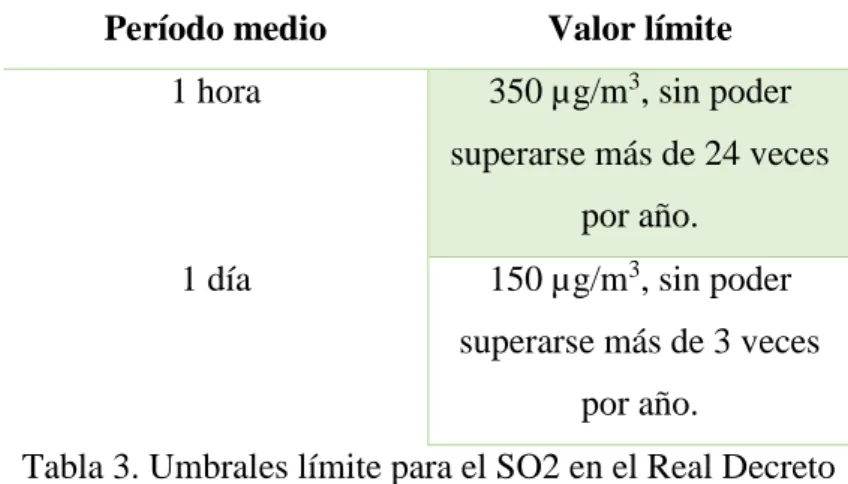 Tabla 2. Umbrales límite para los NOx en la Directiva                                              2008/50/CE