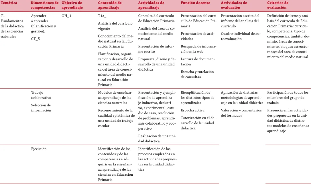 Cuadro individual de au- au-toevaluación