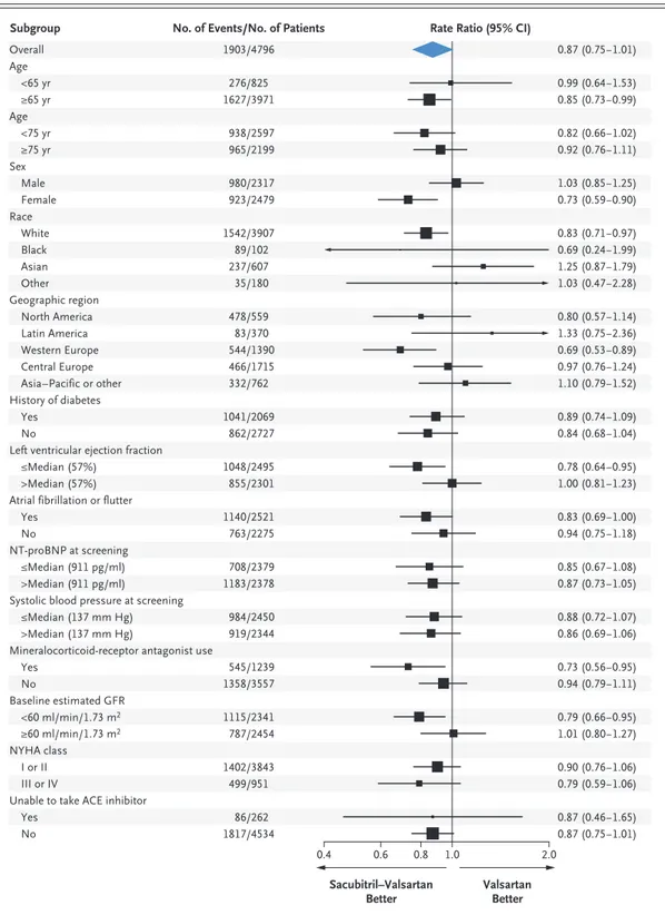 Figure 3.  Primary Outcome in Prespecified Subgroups.