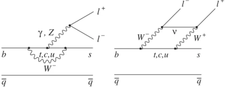 FIG. 1. Lowest-order Feynman diagrams for b ! s‘ þ ‘  .