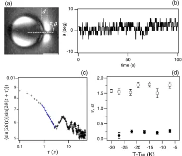 FIG. 3. Sedimentation of a 5 μm particle with quadrupolar LC configuration. (a) Sketch of the LC director field around the inclusion