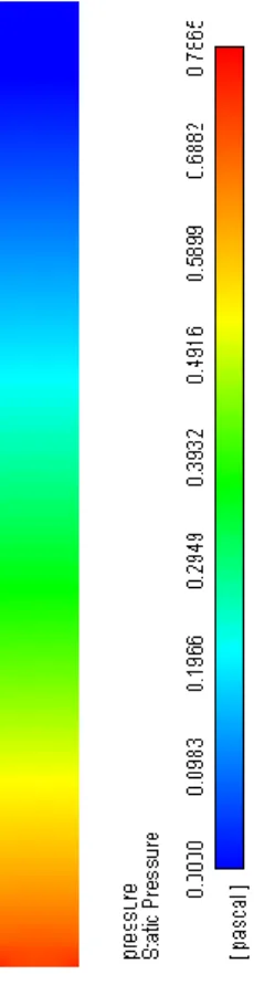 Fig. 5. Contour of pressure headway from inlet to outlet in turbulent regime. 