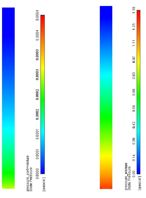 Fig. 9. Pressure contours of gas mixture with particles for both regimes, laminar (left) and  turbulent (right)