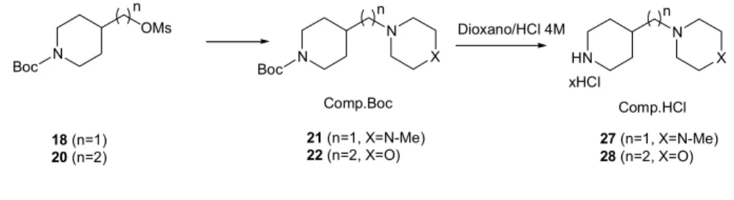 Tabla 1.1 Alquilación aminas secundarias  Amina Mesilato  CHCl 3