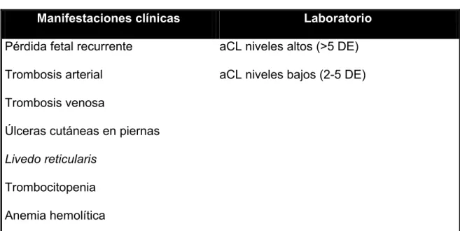 Tabla 2. Criterios según Alarcón-Segovia y cols. 