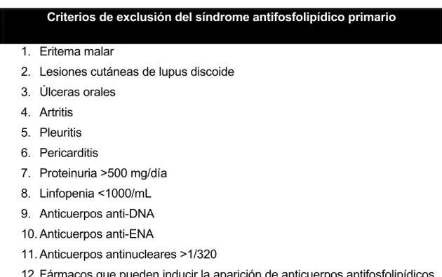 Tabla 4. Criterios de exclusión de la forma primaria según Piette y cols.  Criterios de exclusión del síndrome antifosfolipídico primario  1