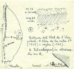 Fig.  3.  Planta,  sección  y  estratigrafía  de  la  Cova  del  Clot  de  l’Hospital