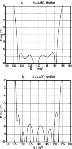 FIG. 8. Logarithmic plot of 兩r/t兩 2 for N ⫽3 and N⫽4 ARCs, with param-