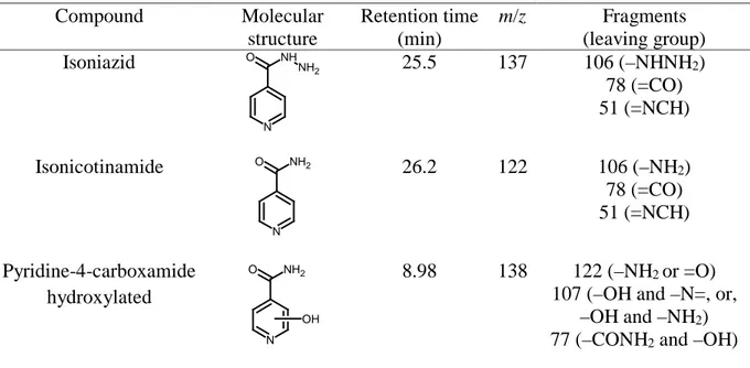 Table 2 Products identified by GC-MS after 5 and 30 min of EF degradation of 100 mL of a 