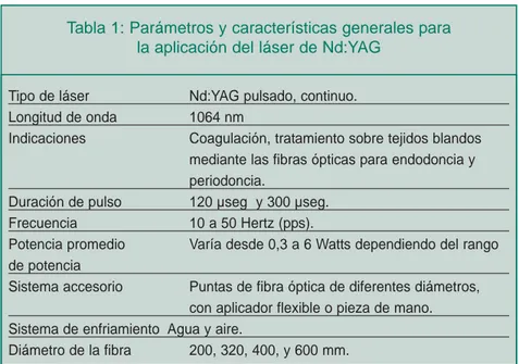 Tabla 1: Parámetros y características generales para  la aplicación del láser de Nd:YAG