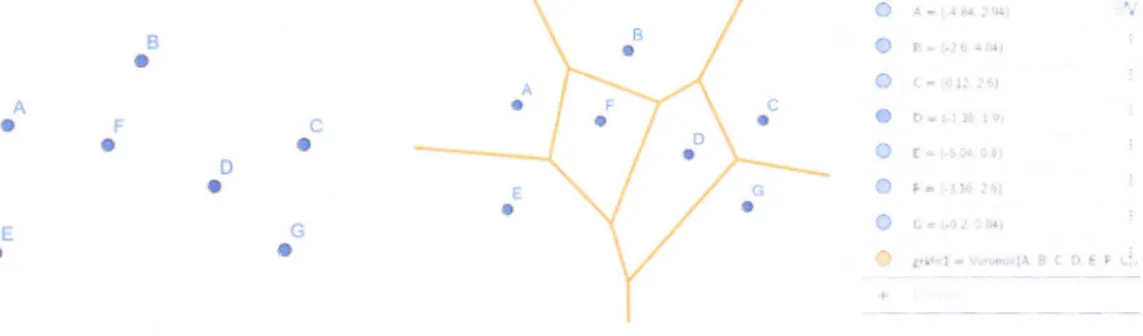Figura  7!::  Prirner  es  dibuixa r:l  coujunt  de punts  i  rierspr6s  s'aplica  ln  cr:manda