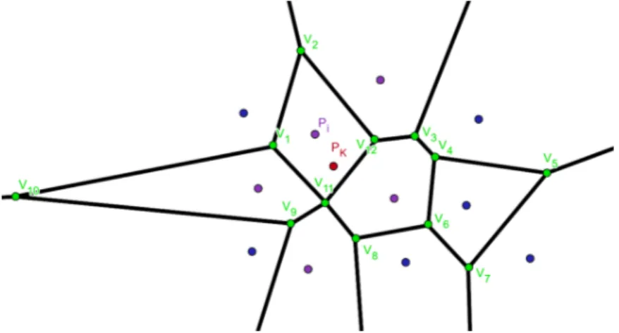 Figura 24: Diagrama de Voronoi per a un conjunt P de k − 1 punts i s’afegeix un punt p k a la regi´ o V or(p i )