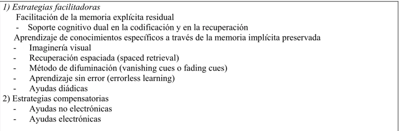 Tabla 3.8- Técnicas de rehabilitación de memoria aplicadas a enfermos de Alzheimer 
