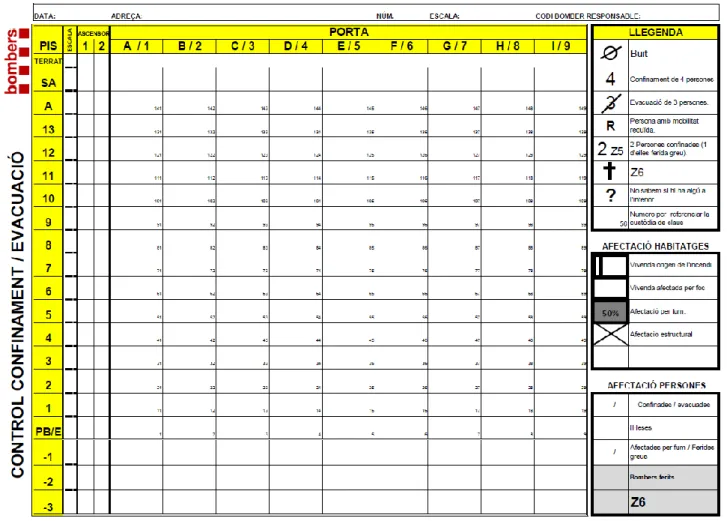 Figura 3: Documento de control de confinamiento/evacuación 