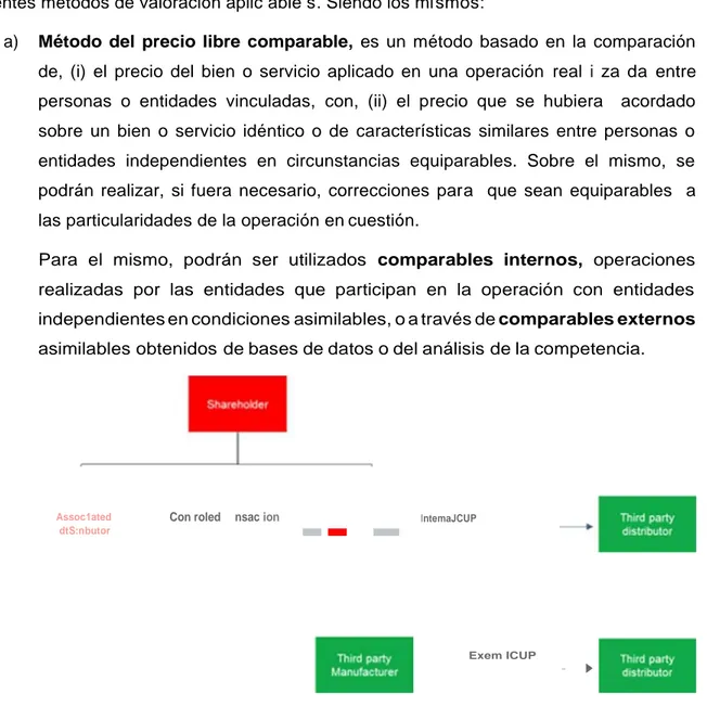 Ilustración 2 - Explicación del  Método del precio libre comparable  ,  obtenida de  www