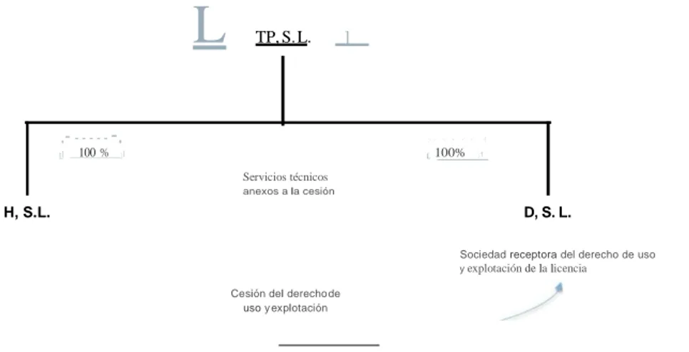 Ilustración  7 -  Mapa de flujos de la operación ,  elaboración propia