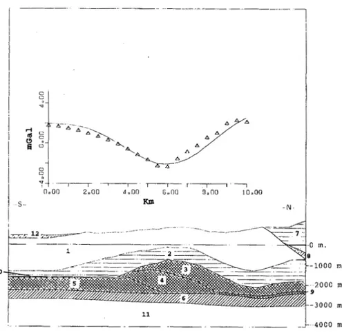 Figura  1 1-A.-Mode:lo de densidades realizado  en el  valle de la Valltorta paralelo  al perfil  S-2