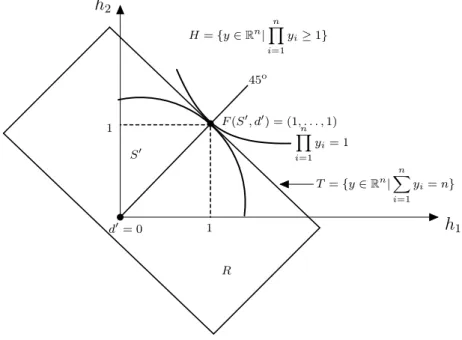 Figura 6: Situaci´ o del problema (R, 0) per n = 2. h 1h2 d 0 = 0 F (S 0 , d 0 ) = (1, 