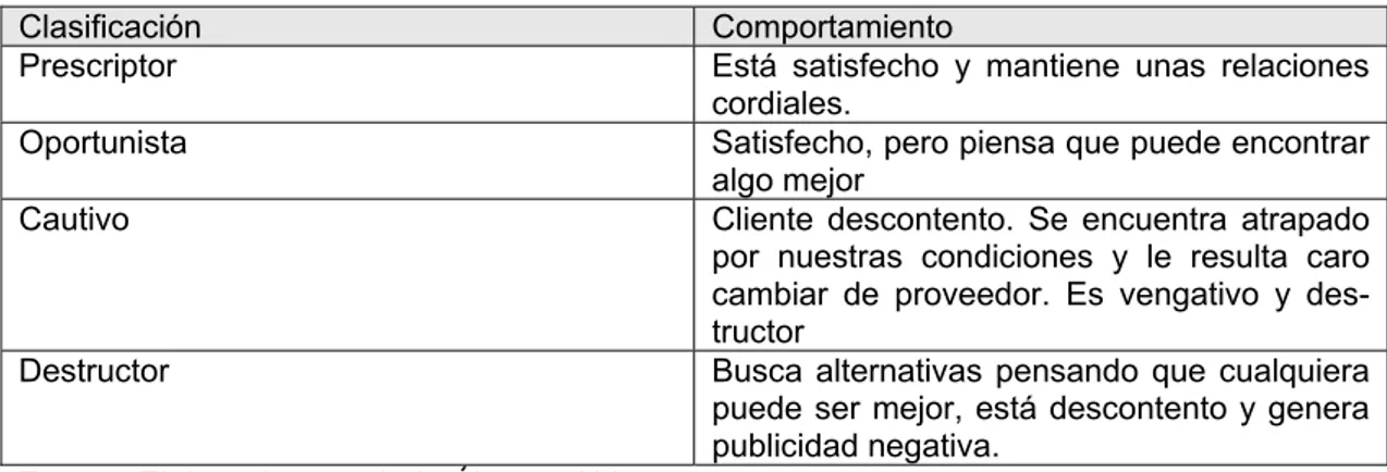 Tabla 6: En función de su permanencia en la empresa: 