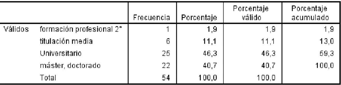 Tabla N° 7: Distribución de frecuencia para la variable Experiencia laboral 