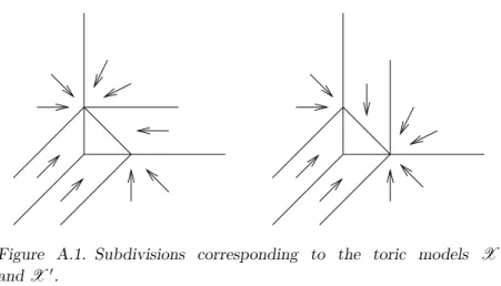 Figure A.1. Subdivisions corresponding to the toric models X and X 0 .