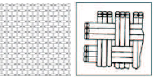 Fig.  15.  Examples  of  plain    woven    flax  yarns.  H-181  100%  Hemp  Canvas  weave  18oz/sq  yd  Wide  59&#34;    5N/2  x  8N/2  x23x21