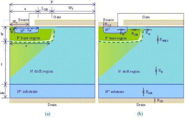 Figure  2.8  reports  a  schematic  structure  of  the  power  planar  MOSFET  with  the  resistance components [13]