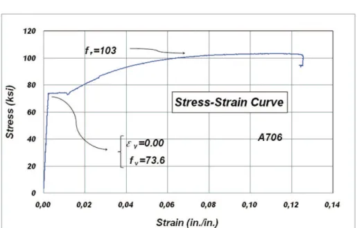 Figure 3.17: S steel