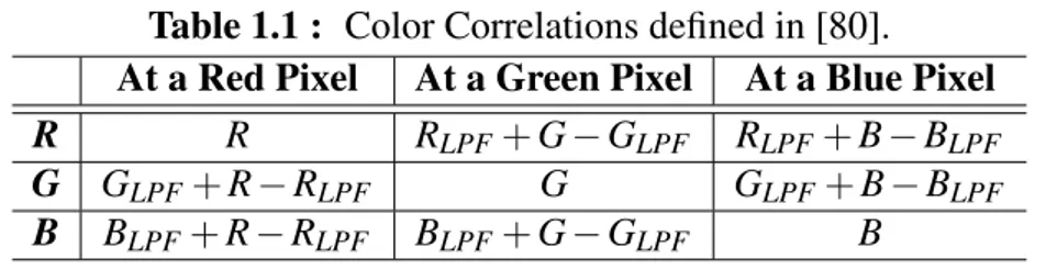 Figure 1.8 : Pattern of five pixels used to calculate an edge metric on a central G pixel of the LF (low frequency) G color channel.