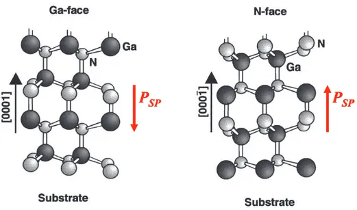 Fig. 1.3: Schematic drawing of the crystal structure of wurtzite Ga-face and N-