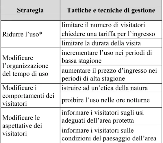 Tabella 2.2-Strategie e tattiche per la gestione 