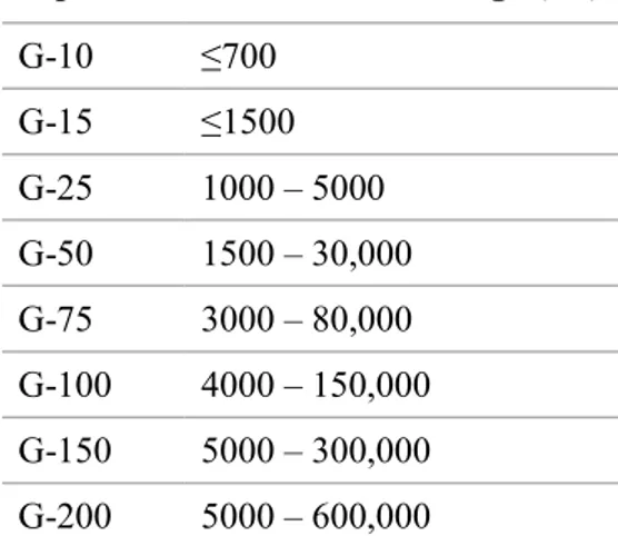 Table 8.1. Fractionation range of Sephadex gels as reported on the manufacturer’s  manual