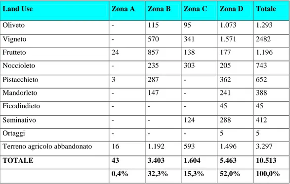 Tab. 2.5.1 - Consistenza delle specie vegetali d’interesse agrario nelle zone del Parco dell'Etna (Fonte Studi di settore Piano  Territoriale)