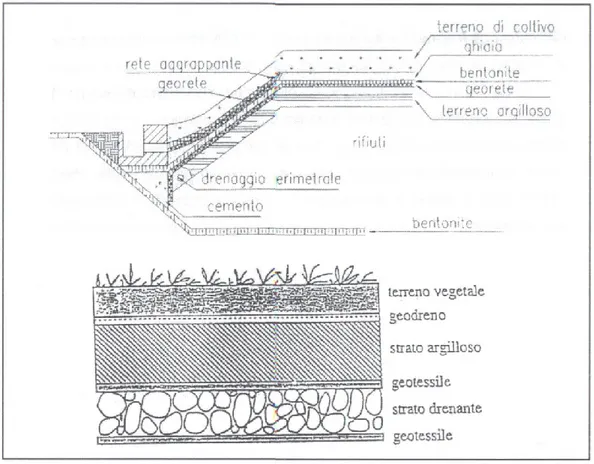 Figura 9.10 : Sistemi di drenaggio acque piovane