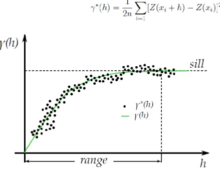 Figura 23- Variogramma sperimentale con valore di soglia fittato dal variogramma  
