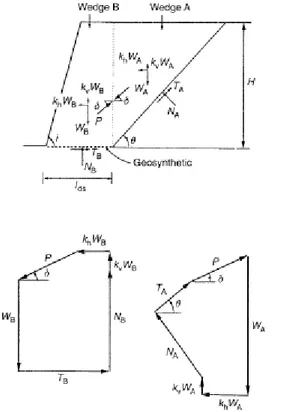 Figura 2. 16: Schema di riferimento per il meccanismo d scorrimento diretto di Ling et al