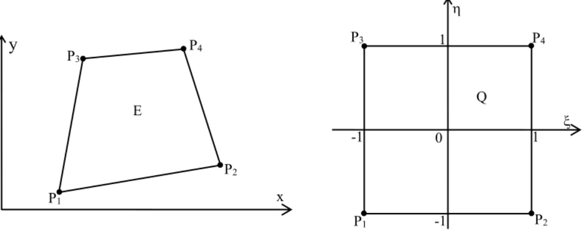 Fig. 0.5.  -  Quadrangular finite element of order 1 and standard quadrangle Q. 