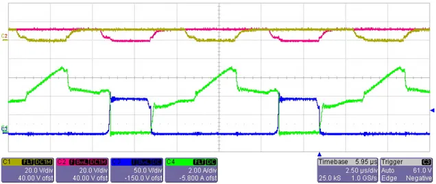 Fig. 33: Experimental results. Ch1 (Yellow): S2 gate-source voltage; Ch2 (Red): S1 gate-source voltage; Ch3 (Blue): S1 