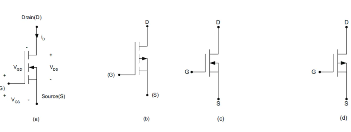 Fig.  1.8 Device symbols: (a) n-channel enhancement-mode; (b) p-channel enhancement-mode; (c) n- n-channel depletion-mode; and (d) p-n-channel depletion-mode