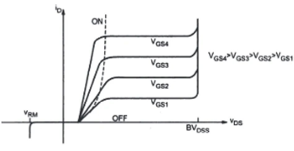 Fig.  1.17 V-I characteristics of IGBT. 